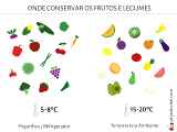 Dossiers: Onde conservar os frutos e legumes?