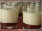 Recette Panna cotta vanille sur compotée de fraise