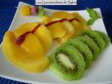 Recette Carpaccio de mangue aux kiwis