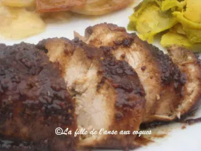 Recette Poitrines de poulet caramélisées au vinaigre balsamique