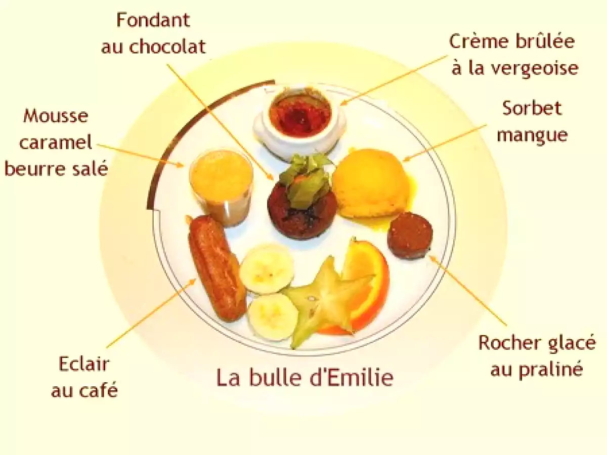Une assiette gourmande - photo 2